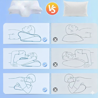Tableau comparatif : dessins montrant positions correctes avec oreiller ergonomique et positions incorrectes avec oreiller classique (dorsal, latéral, assis).