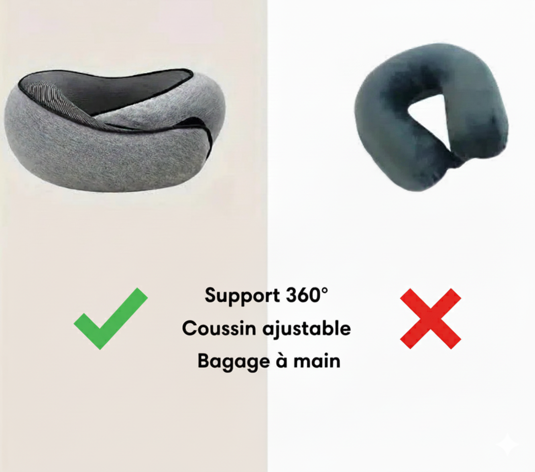 Comparatif : tour de cou ergonomique 360° ajustable à gauche vs tour de cou standard à droite ; icônes support 360°, ajustable, rangement.